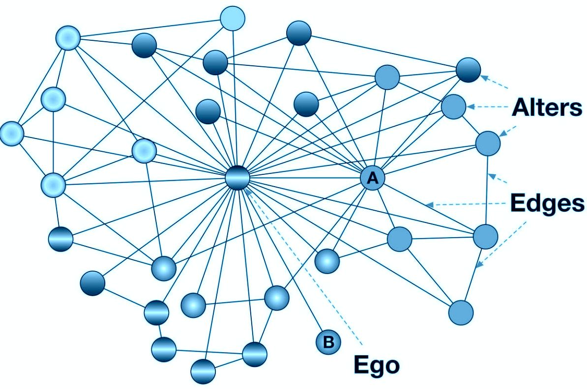 Beeney et al. 2018