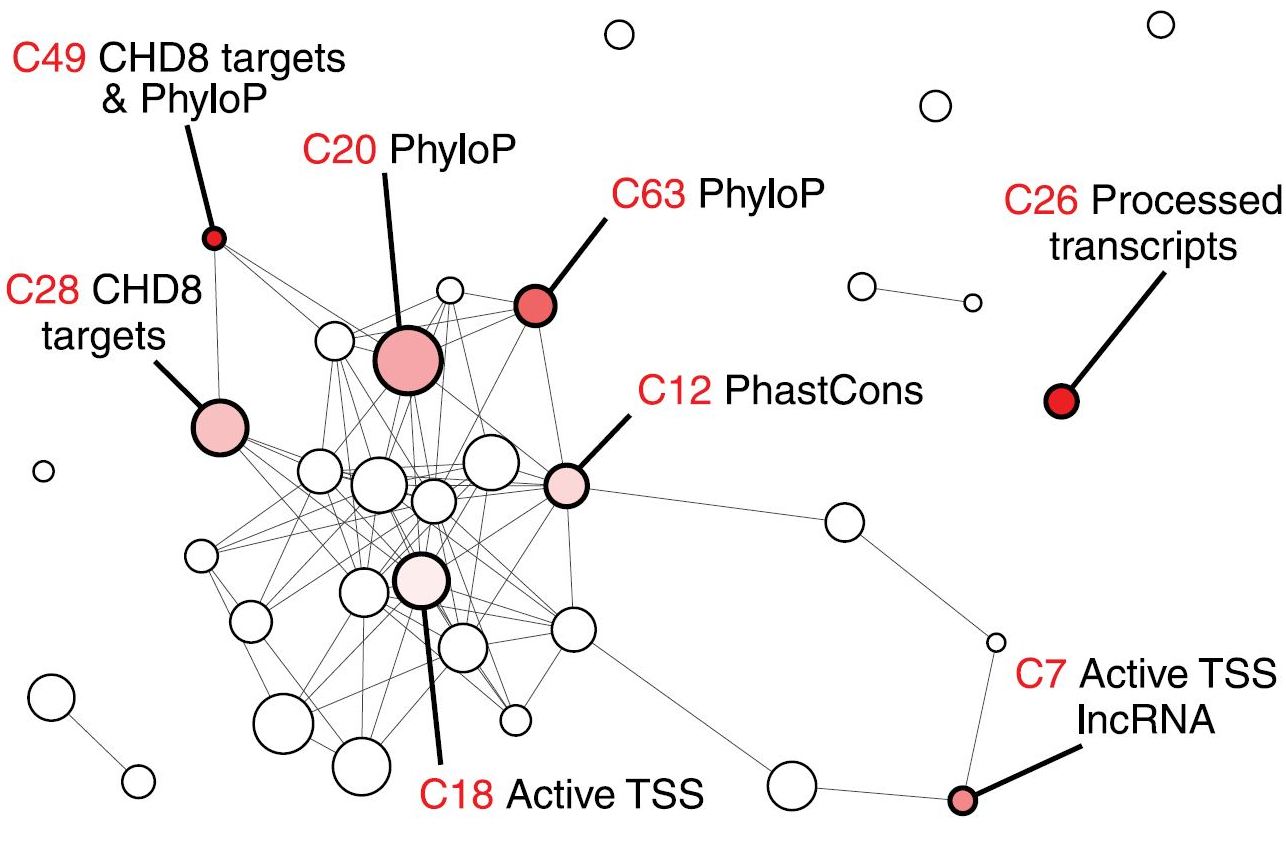 Devlin and Colleagues Science 2018