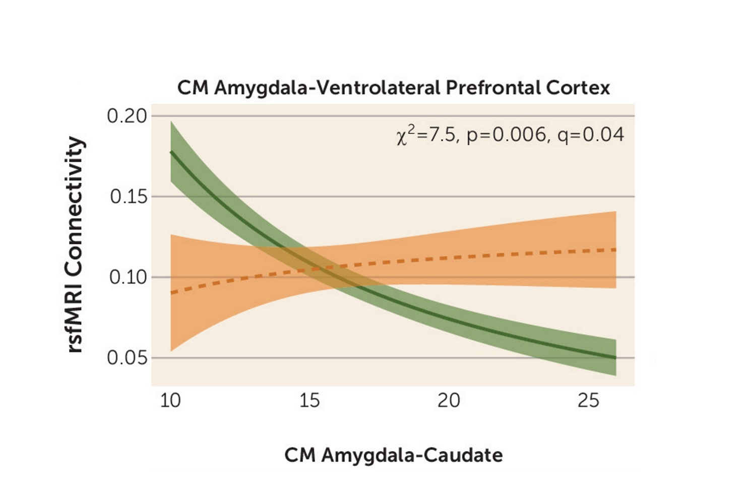 Jalbrizkowski et al. American Journal of Psychiatry 2019